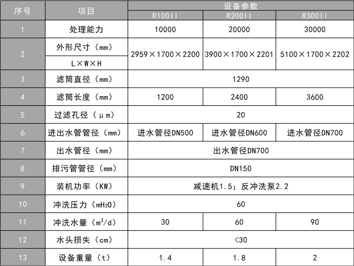 轉鼓精密過濾器