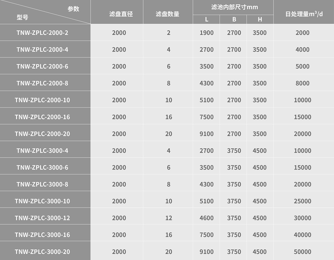 纖維轉盤濾池規格參數