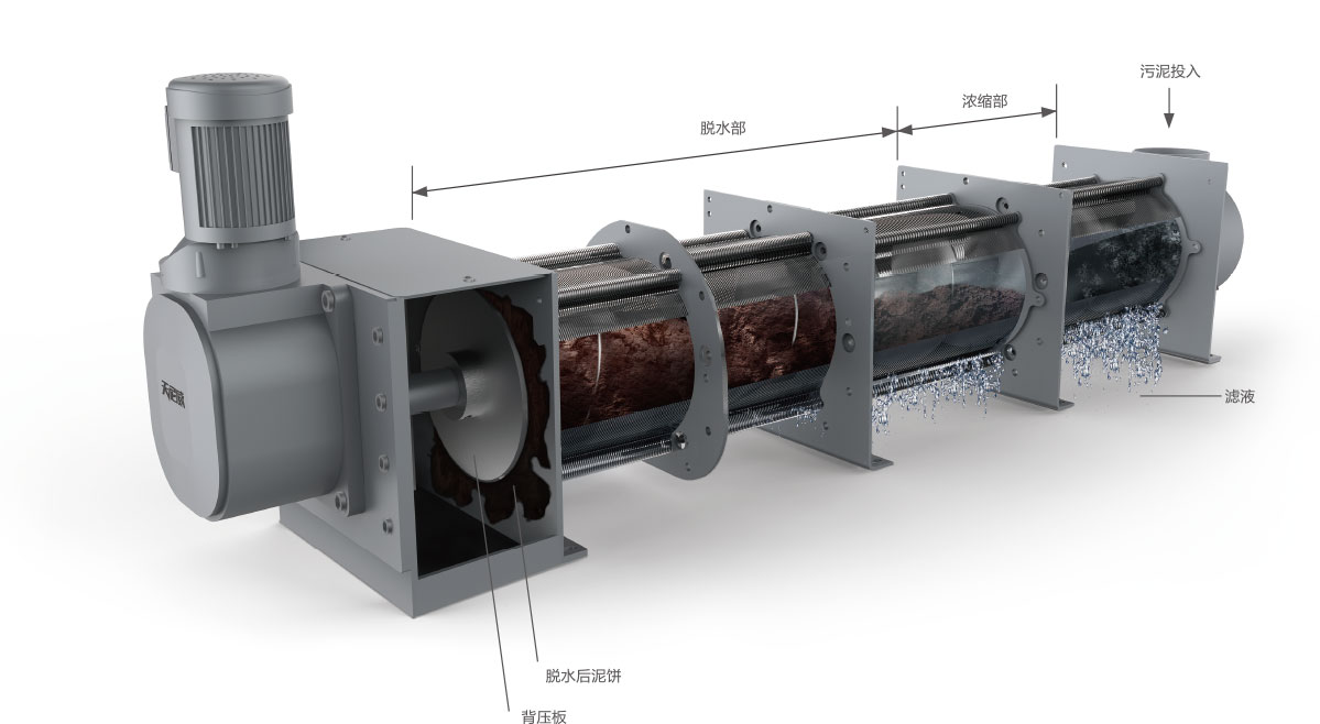 疊螺式污泥脫水機工作原理