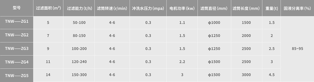 轉鼓濃縮機參數